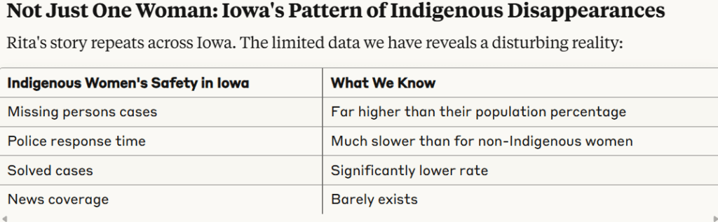Rita's story repeats across Iowa. The limited data we have reveals a disturbing reality